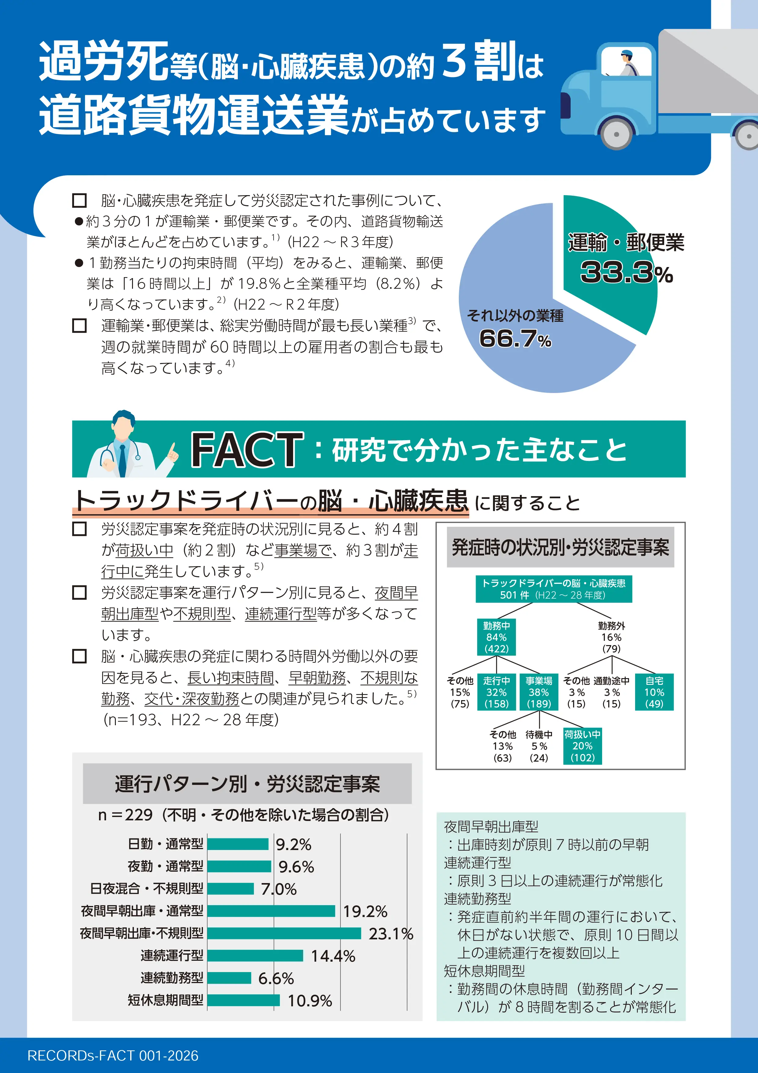 【250】ファクトシート_運輸