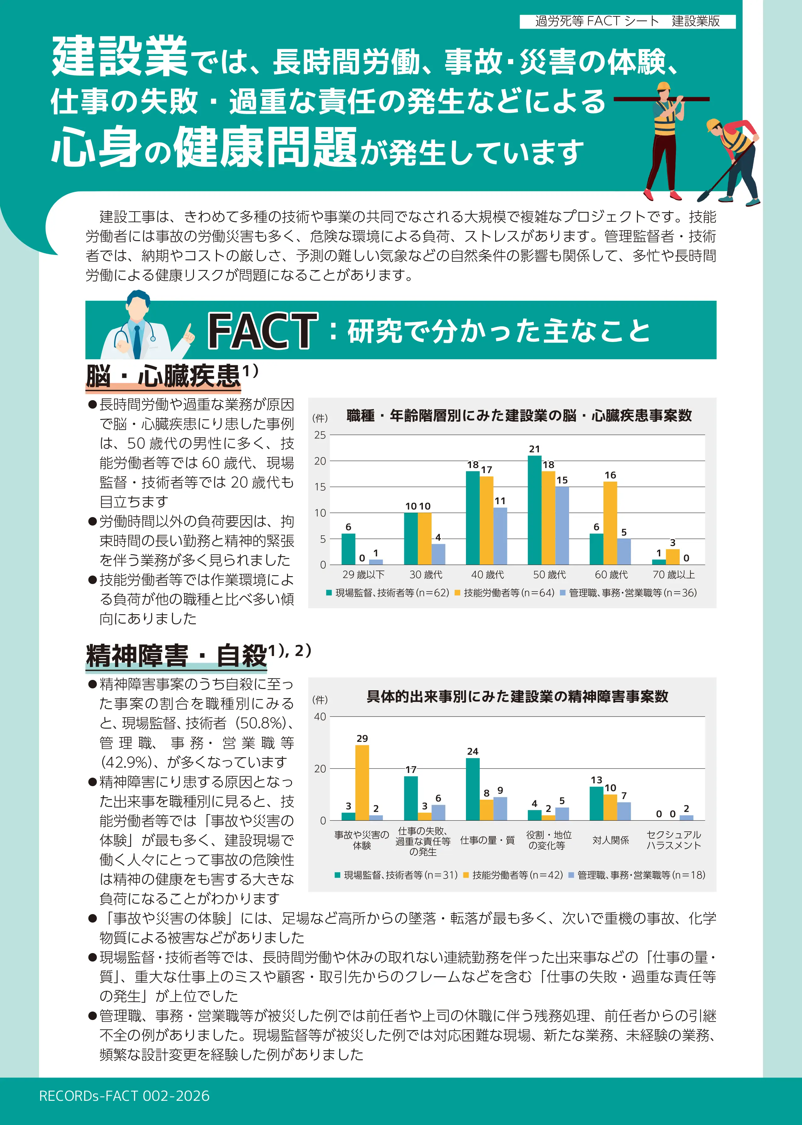 【271】ファクトシート_建設業版