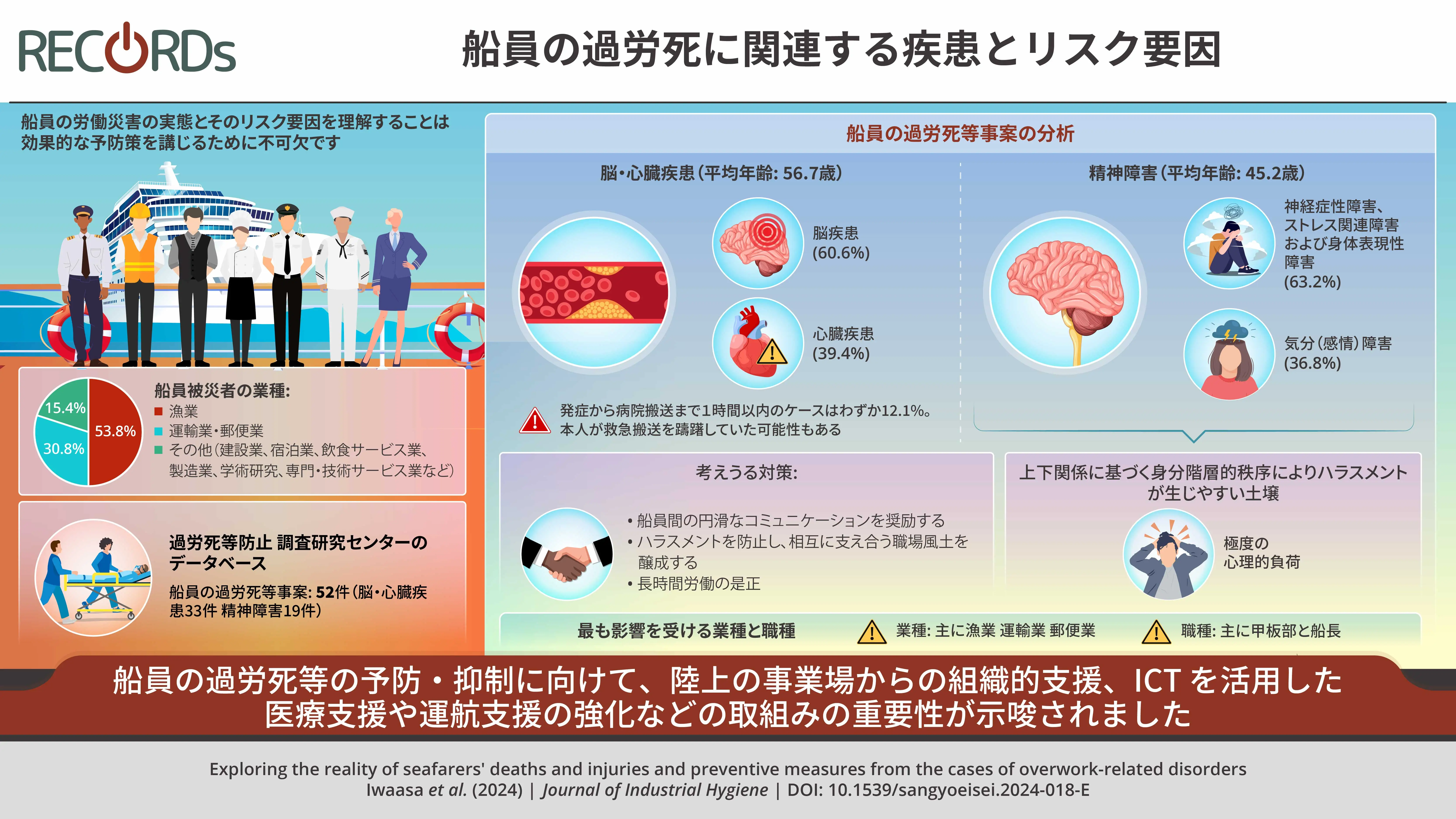 【234】船員の過労死ゼロへ：船員の疾患とその背景を知る