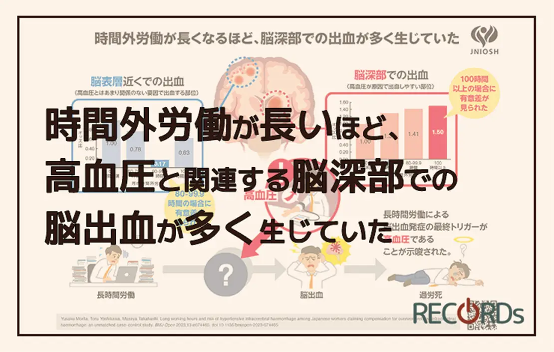 時間外労働が長いほど、高血圧と関連する脳深部での脳出血が多く生じていた