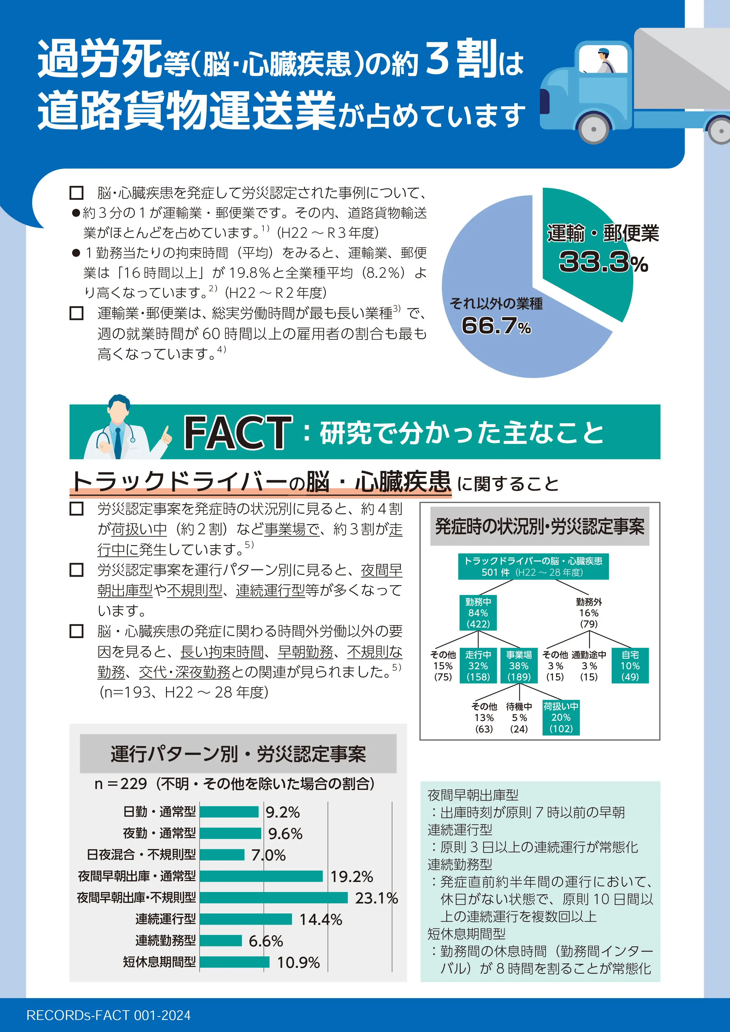 ファクトシート　運輸業版