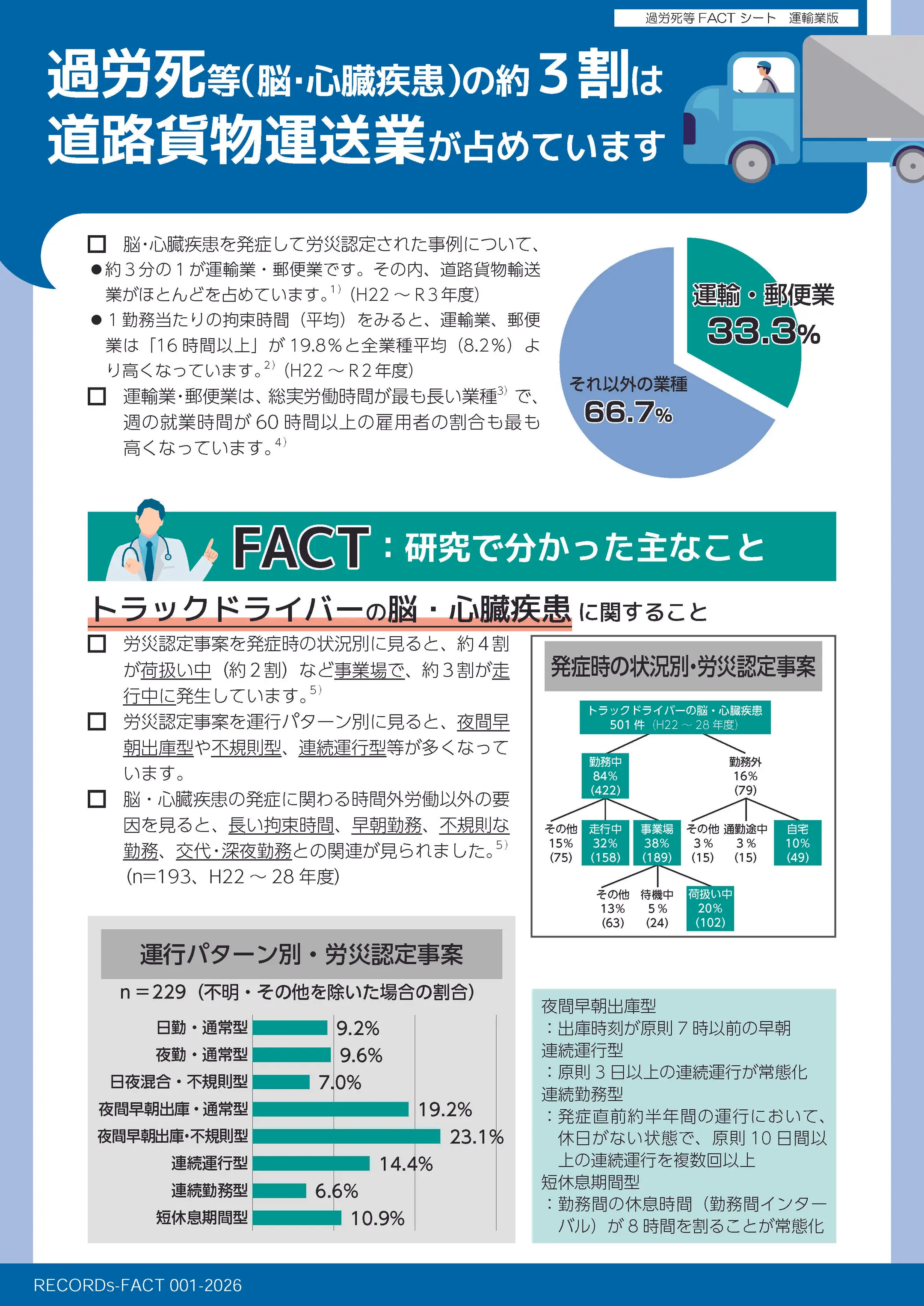 【250】運輸業版ファクトシート